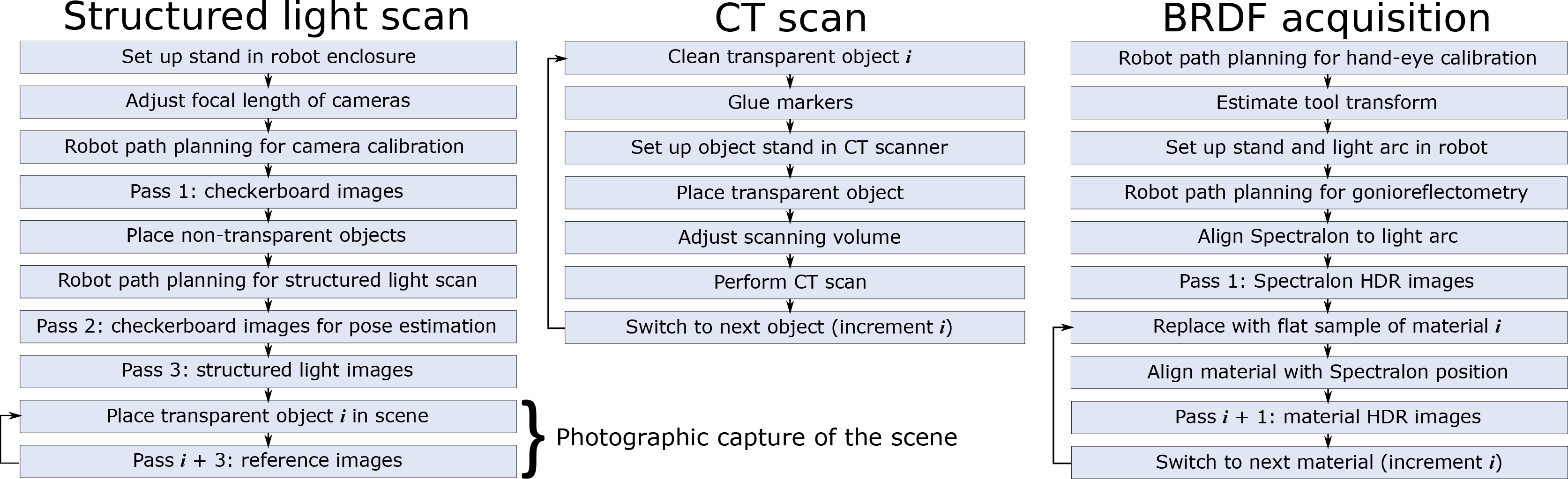 Acquisition Diagram