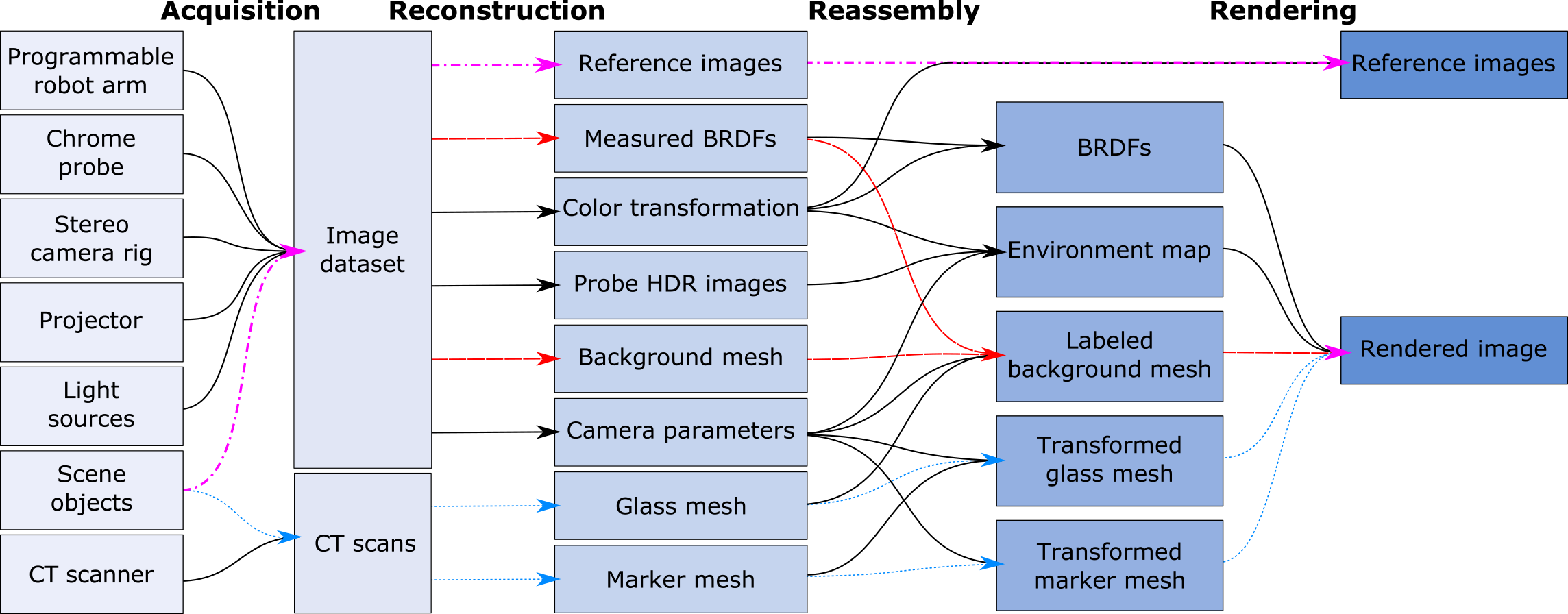 Pipeline Diagram